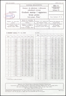 Matryce do składania i odlewania jednolitych wierszy - Grubość matryc i sygnatura kroju pisma - Krój pisma "Wisła" BN-75/7434-03 Arkusz 03 / autorzy projektu normy - Jan Świerc, Henryk Kaleta ; opracowanie normalizacyjne - Jerzy Krukowski ; instytucja opracowująca normę - Ośrodek Badawczo-Rozwojowy Przemysłu Poligraficznego.