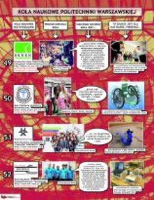 Koła Naukowe. Plakat 13