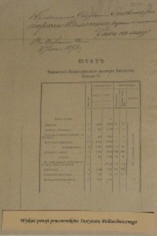 Wykaz pensji pracowników Instytutu Politechnicznego