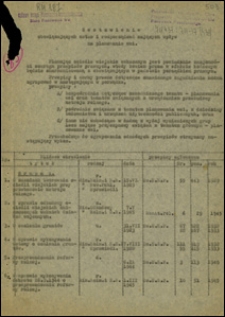 Zestawienie obowiązujących ustaw i rozporządzeń mających wpływ na planowania wsi